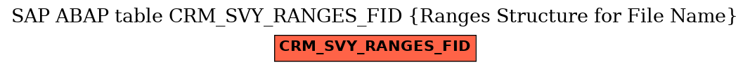 E-R Diagram for table CRM_SVY_RANGES_FID (Ranges Structure for File Name)