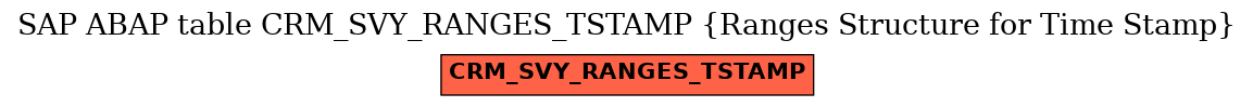 E-R Diagram for table CRM_SVY_RANGES_TSTAMP (Ranges Structure for Time Stamp)