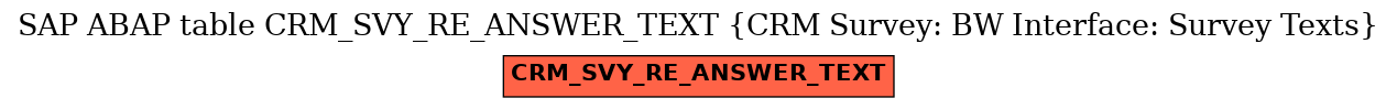 E-R Diagram for table CRM_SVY_RE_ANSWER_TEXT (CRM Survey: BW Interface: Survey Texts)