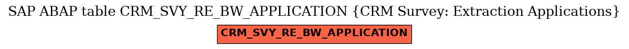 E-R Diagram for table CRM_SVY_RE_BW_APPLICATION (CRM Survey: Extraction Applications)