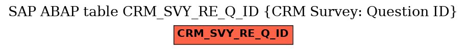 E-R Diagram for table CRM_SVY_RE_Q_ID (CRM Survey: Question ID)