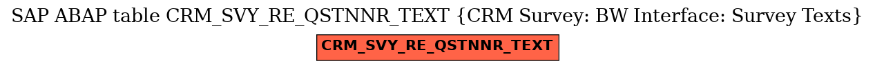 E-R Diagram for table CRM_SVY_RE_QSTNNR_TEXT (CRM Survey: BW Interface: Survey Texts)