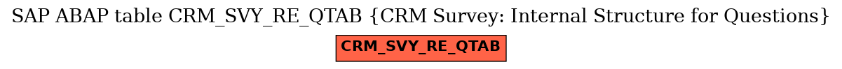 E-R Diagram for table CRM_SVY_RE_QTAB (CRM Survey: Internal Structure for Questions)