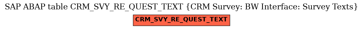 E-R Diagram for table CRM_SVY_RE_QUEST_TEXT (CRM Survey: BW Interface: Survey Texts)