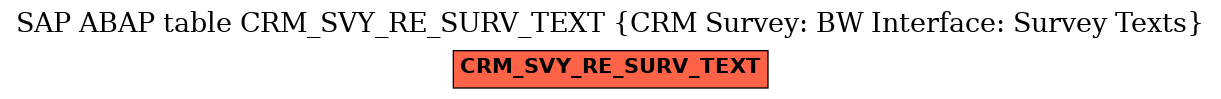 E-R Diagram for table CRM_SVY_RE_SURV_TEXT (CRM Survey: BW Interface: Survey Texts)