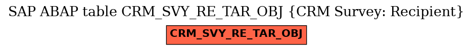 E-R Diagram for table CRM_SVY_RE_TAR_OBJ (CRM Survey: Recipient)