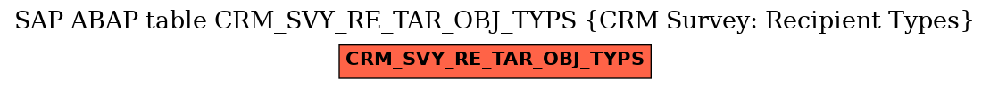 E-R Diagram for table CRM_SVY_RE_TAR_OBJ_TYPS (CRM Survey: Recipient Types)