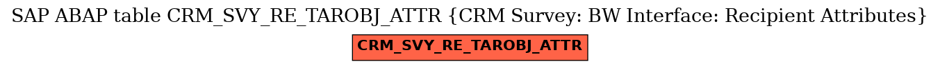 E-R Diagram for table CRM_SVY_RE_TAROBJ_ATTR (CRM Survey: BW Interface: Recipient Attributes)