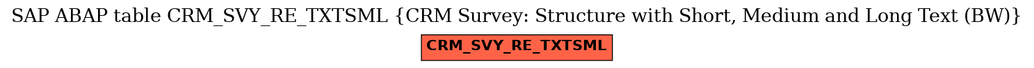 E-R Diagram for table CRM_SVY_RE_TXTSML (CRM Survey: Structure with Short, Medium and Long Text (BW))