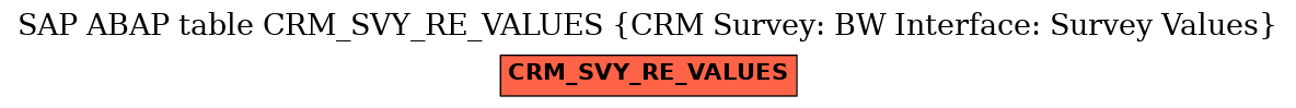 E-R Diagram for table CRM_SVY_RE_VALUES (CRM Survey: BW Interface: Survey Values)