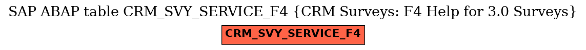 E-R Diagram for table CRM_SVY_SERVICE_F4 (CRM Surveys: F4 Help for 3.0 Surveys)