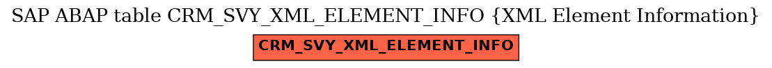 E-R Diagram for table CRM_SVY_XML_ELEMENT_INFO (XML Element Information)