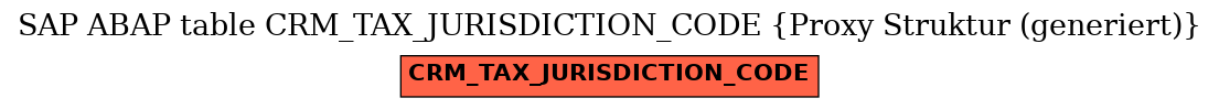 E-R Diagram for table CRM_TAX_JURISDICTION_CODE (Proxy Struktur (generiert))