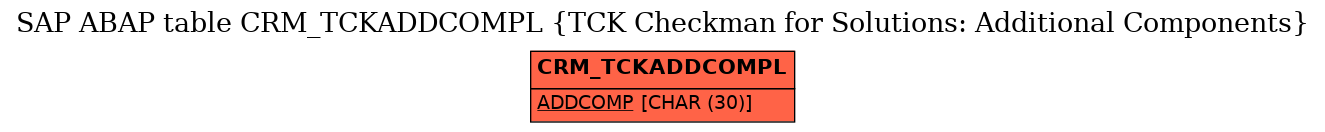 E-R Diagram for table CRM_TCKADDCOMPL (TCK Checkman for Solutions: Additional Components)