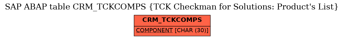 E-R Diagram for table CRM_TCKCOMPS (TCK Checkman for Solutions: Product's List)