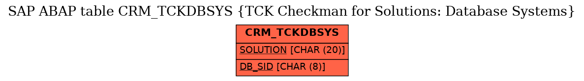 E-R Diagram for table CRM_TCKDBSYS (TCK Checkman for Solutions: Database Systems)