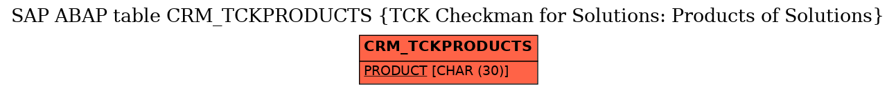 E-R Diagram for table CRM_TCKPRODUCTS (TCK Checkman for Solutions: Products of Solutions)