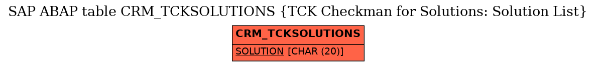 E-R Diagram for table CRM_TCKSOLUTIONS (TCK Checkman for Solutions: Solution List)