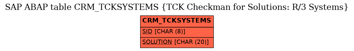 E-R Diagram for table CRM_TCKSYSTEMS (TCK Checkman for Solutions: R/3 Systems)