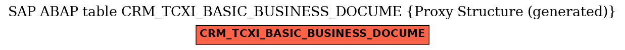 E-R Diagram for table CRM_TCXI_BASIC_BUSINESS_DOCUME (Proxy Structure (generated))