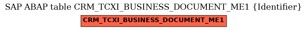 E-R Diagram for table CRM_TCXI_BUSINESS_DOCUMENT_ME1 (Identifier)