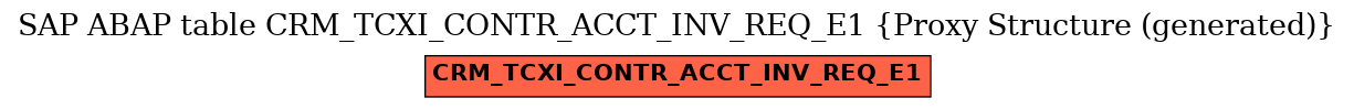 E-R Diagram for table CRM_TCXI_CONTR_ACCT_INV_REQ_E1 (Proxy Structure (generated))