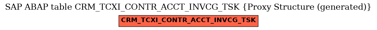 E-R Diagram for table CRM_TCXI_CONTR_ACCT_INVCG_TSK (Proxy Structure (generated))