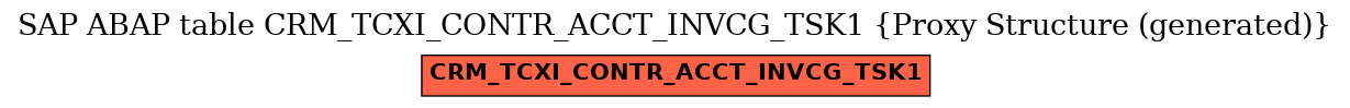 E-R Diagram for table CRM_TCXI_CONTR_ACCT_INVCG_TSK1 (Proxy Structure (generated))