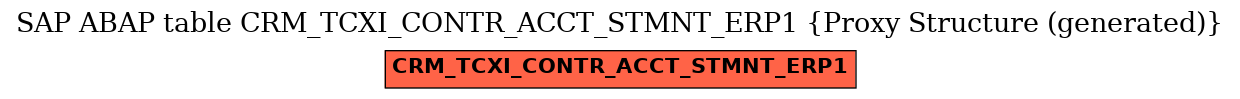 E-R Diagram for table CRM_TCXI_CONTR_ACCT_STMNT_ERP1 (Proxy Structure (generated))