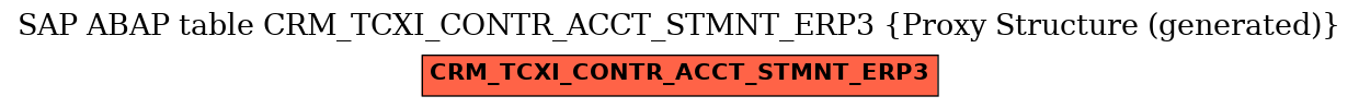 E-R Diagram for table CRM_TCXI_CONTR_ACCT_STMNT_ERP3 (Proxy Structure (generated))