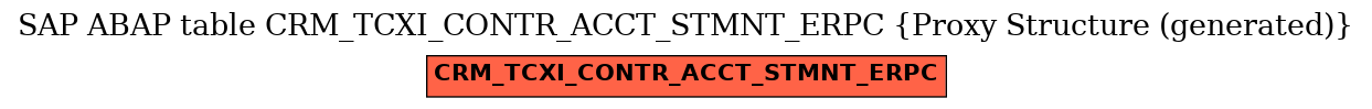 E-R Diagram for table CRM_TCXI_CONTR_ACCT_STMNT_ERPC (Proxy Structure (generated))