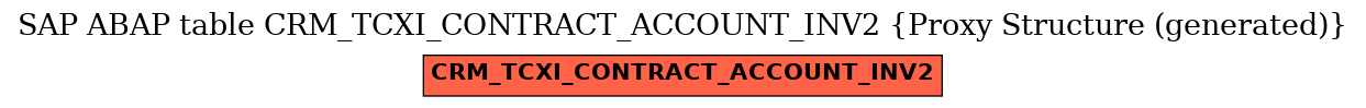 E-R Diagram for table CRM_TCXI_CONTRACT_ACCOUNT_INV2 (Proxy Structure (generated))