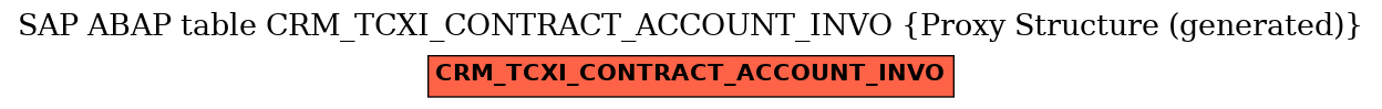 E-R Diagram for table CRM_TCXI_CONTRACT_ACCOUNT_INVO (Proxy Structure (generated))