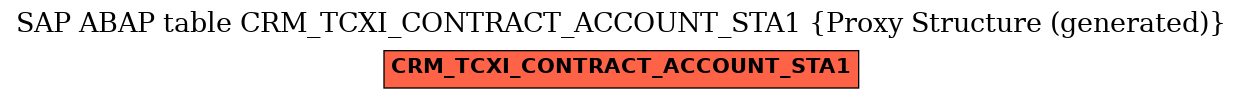 E-R Diagram for table CRM_TCXI_CONTRACT_ACCOUNT_STA1 (Proxy Structure (generated))