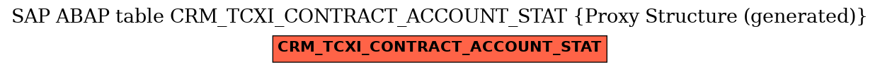 E-R Diagram for table CRM_TCXI_CONTRACT_ACCOUNT_STAT (Proxy Structure (generated))