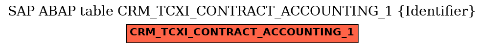 E-R Diagram for table CRM_TCXI_CONTRACT_ACCOUNTING_1 (Identifier)