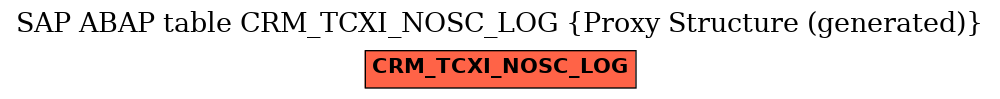 E-R Diagram for table CRM_TCXI_NOSC_LOG (Proxy Structure (generated))