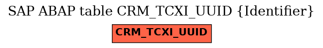 E-R Diagram for table CRM_TCXI_UUID (Identifier)