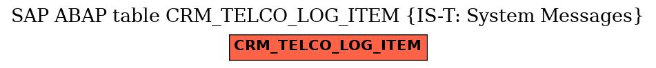 E-R Diagram for table CRM_TELCO_LOG_ITEM (IS-T: System Messages)