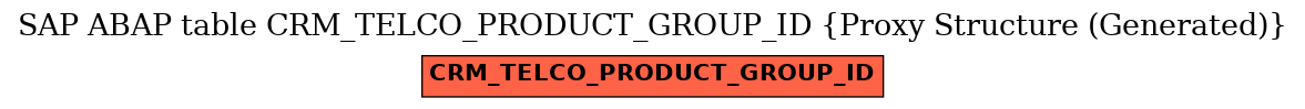 E-R Diagram for table CRM_TELCO_PRODUCT_GROUP_ID (Proxy Structure (Generated))