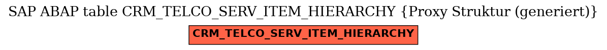 E-R Diagram for table CRM_TELCO_SERV_ITEM_HIERARCHY (Proxy Struktur (generiert))
