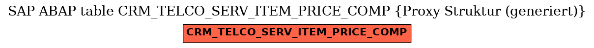 E-R Diagram for table CRM_TELCO_SERV_ITEM_PRICE_COMP (Proxy Struktur (generiert))