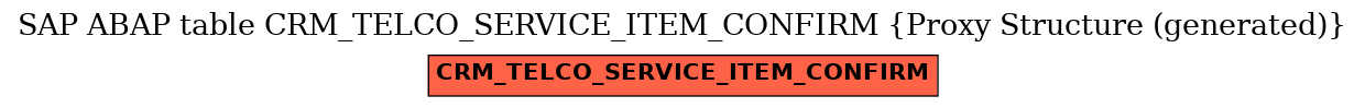 E-R Diagram for table CRM_TELCO_SERVICE_ITEM_CONFIRM (Proxy Structure (generated))