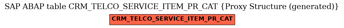 E-R Diagram for table CRM_TELCO_SERVICE_ITEM_PR_CAT (Proxy Structure (generated))