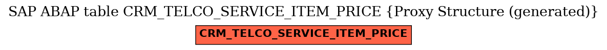 E-R Diagram for table CRM_TELCO_SERVICE_ITEM_PRICE (Proxy Structure (generated))
