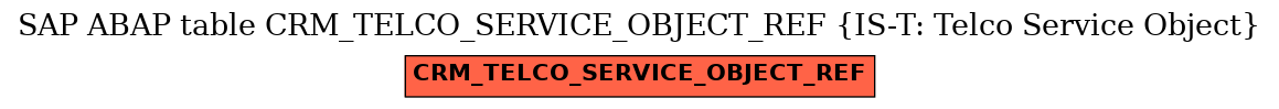 E-R Diagram for table CRM_TELCO_SERVICE_OBJECT_REF (IS-T: Telco Service Object)