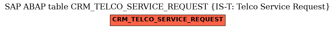 E-R Diagram for table CRM_TELCO_SERVICE_REQUEST (IS-T: Telco Service Request)