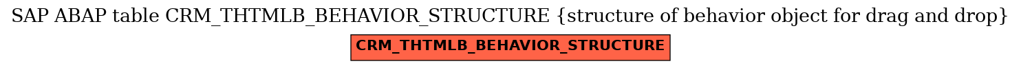 E-R Diagram for table CRM_THTMLB_BEHAVIOR_STRUCTURE (structure of behavior object for drag and drop)