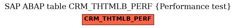 E-R Diagram for table CRM_THTMLB_PERF (Performance test)