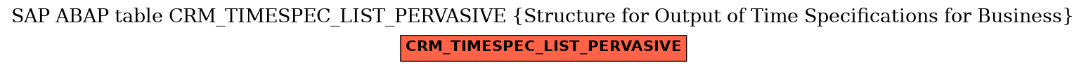 E-R Diagram for table CRM_TIMESPEC_LIST_PERVASIVE (Structure for Output of Time Specifications for Business)